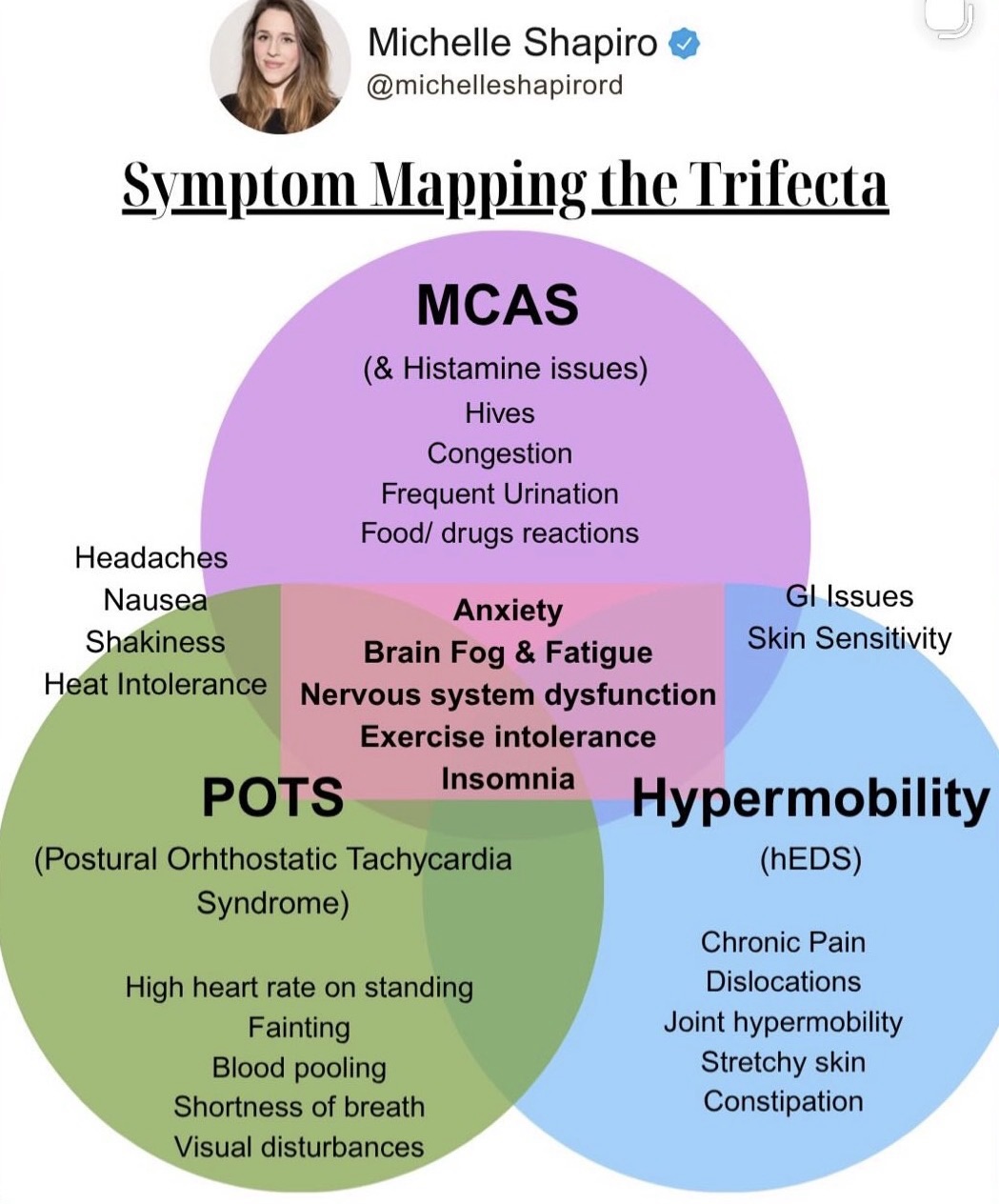 The Trifecta: What is it and why do I have it?